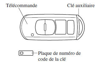 Pour utiliser la clé auxiliaire, retirer la de