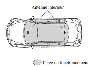 Sans la fonction avancée à télécommande