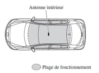 REMARQUE