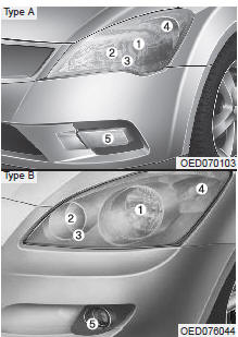 Remplacement des phares, feux de position, clignotants et feux antibrouillard