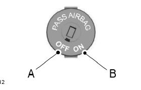 Désactivation de l'airbag passager