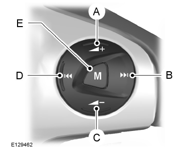 Commandes audio