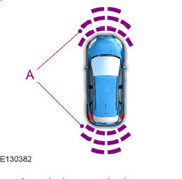 Manoeuvres avec le système d'aide au stationnement