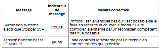 Batterie et circuit de charge