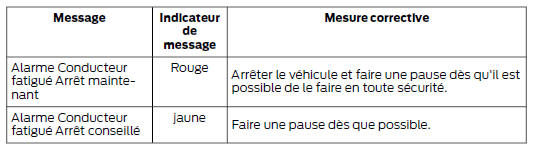 Alerte conducteur