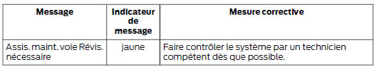 Aide au maintien de trajectoire