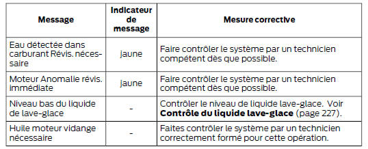 Entretien