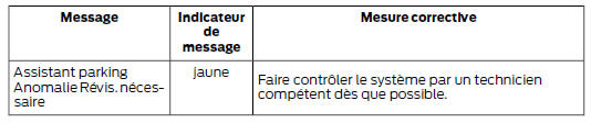 Dispositif d'aide au stationnement