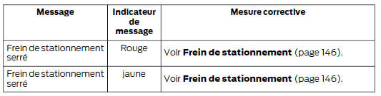 Frein à main