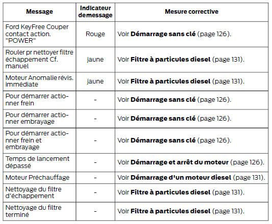 Démarrage du moteur