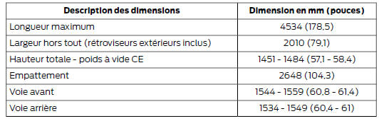 Berline 4 portes