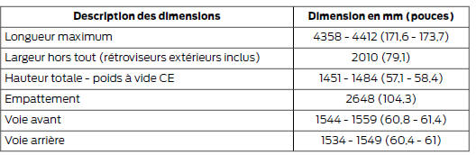 Berline 5 portes