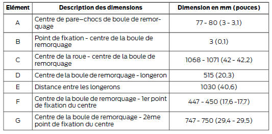 Berline 4 portes