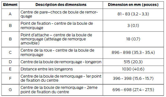 Berline 5 portes