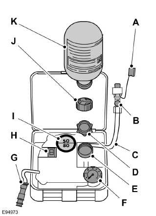 Gonflage du pneu