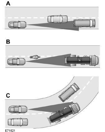 Anomalies de détection