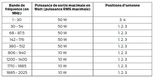 Compatibilité électromagnétique