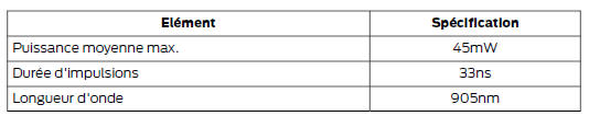 Homologations de types