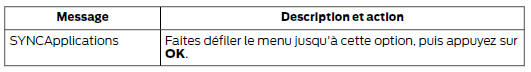Applications et services SYNC