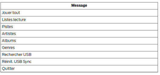 Se connecter en utilisant le menu Système