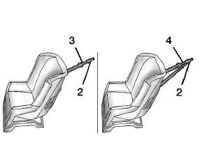 Ancrage de sangle supérieure