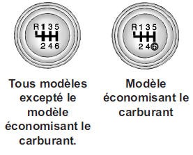 Grille de changement de vitesse