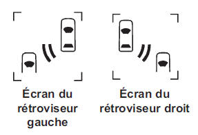 Fonctionnement du système