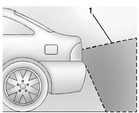 Emplacement de la caméra de vision arrière