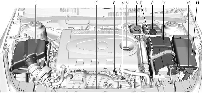 Moteur L4 2,0L