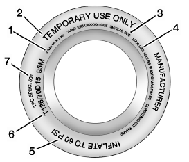 Exemple de roue de secours compacte