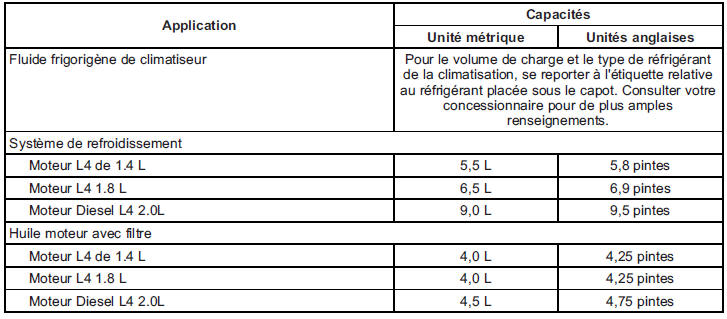 Capacités et spécifications