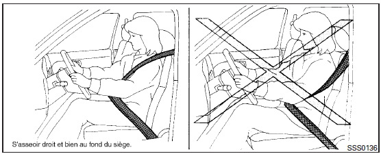 En cas d'accident, les probabilités de blessures
