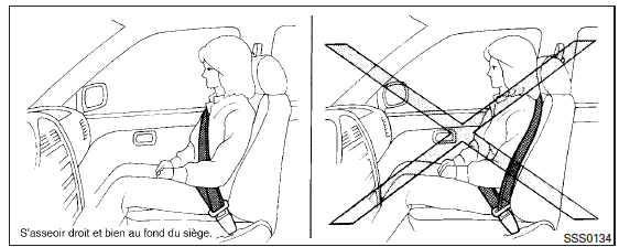 Précautions concernant l'utilisation des ceintures de sécurité