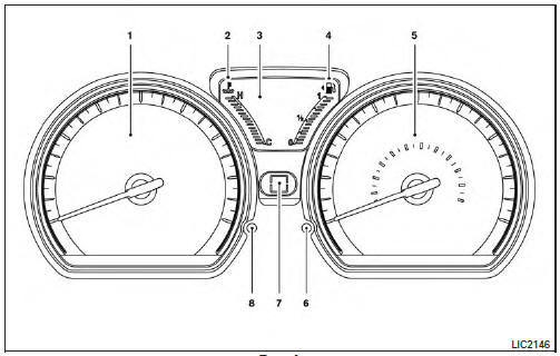 Instruments et indicateurs de bord