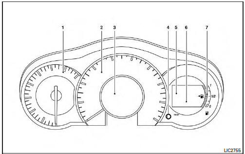 Instruments et indicateurs de bord