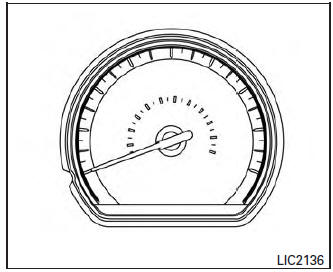 Compteur de vitesse