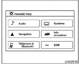 Utilisation du bouton APPS 