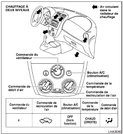 Tableaux de direction de l'air