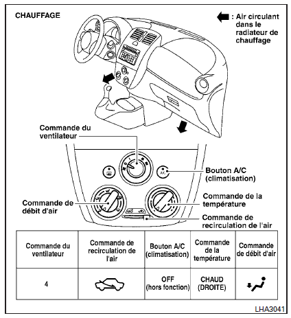 Tableaux de direction de l'air