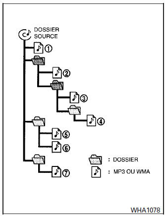 Tableau de l'ordre de lecture