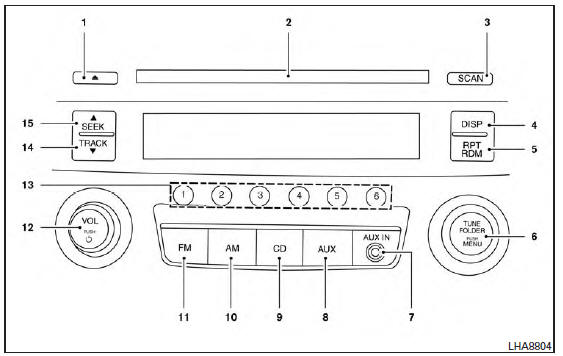 Radio AM-FM avec lecteur de disques compacts (CD) (type A) (selon l'équipement du véhicule) 