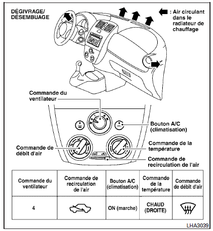 Tableaux de direction de l'air