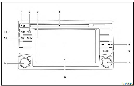 Radio AM/FM/SAT avec lecteur de disques compacts (CD) (type B) (selon l'équipement)