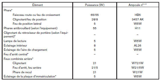 Éclairage extérieur et intérieur