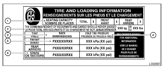 Étiquette de renseignements relatifs aux pneus et à la charge