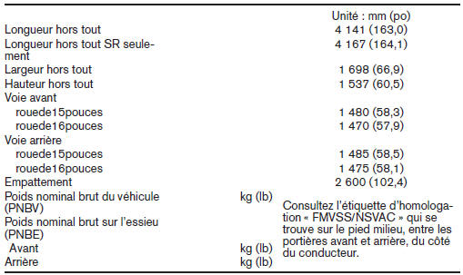 Dimensions et poids