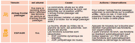 Indicateur de température du liquide de refroidissement