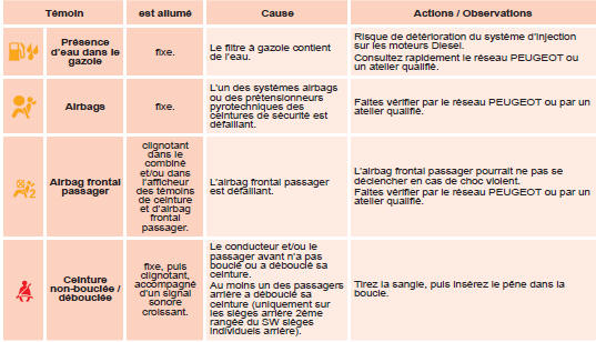 Témoins de marche