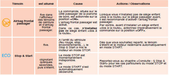 Témoins de neutralisation