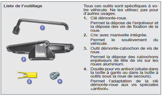 Roue avec enjoliveur